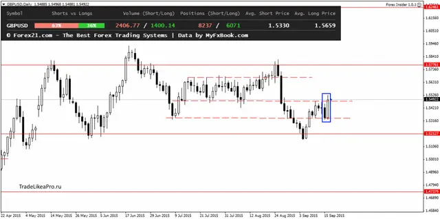 GBPUSDDaily 17092015