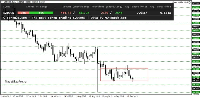 NZDUSDDaily 24092015