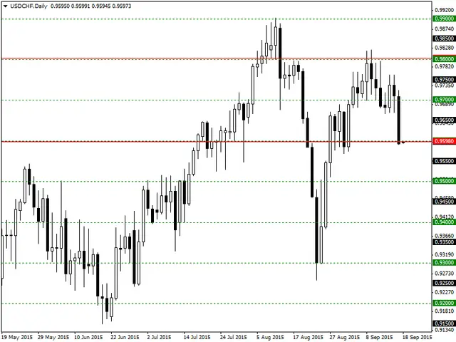 USDCHFDaily18-09-15