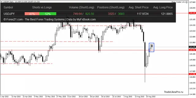 USDJPYDaily 1092015