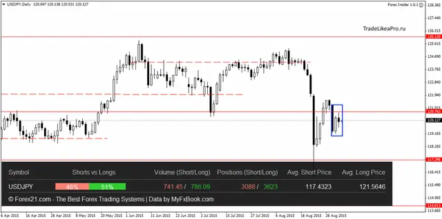 USDJPYDaily 4092015