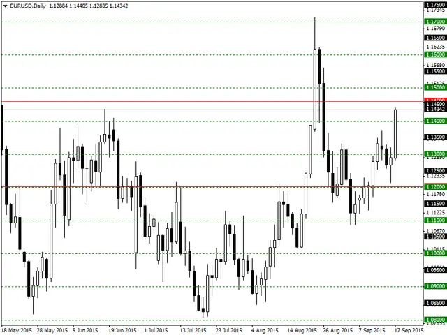 eurusd-d1-alpari-limited-4