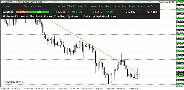 AUDUSDDaily 21022015