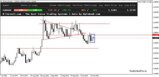 EURAUDDaily 20102015