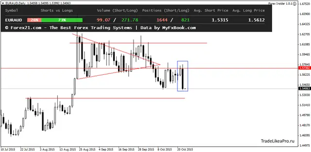 EURAUDDaily 23100215