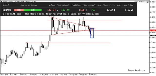 EURAUDDaily 9102015