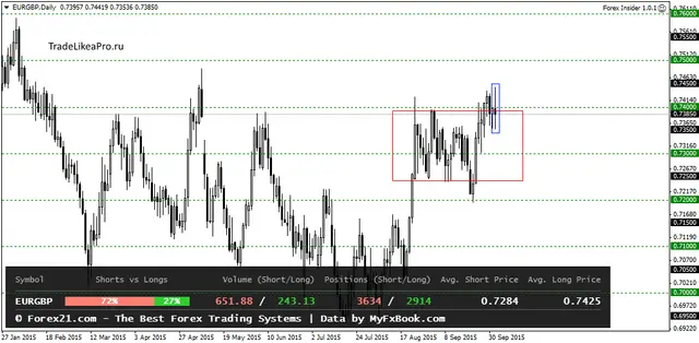 EURGBPDaily 5102015