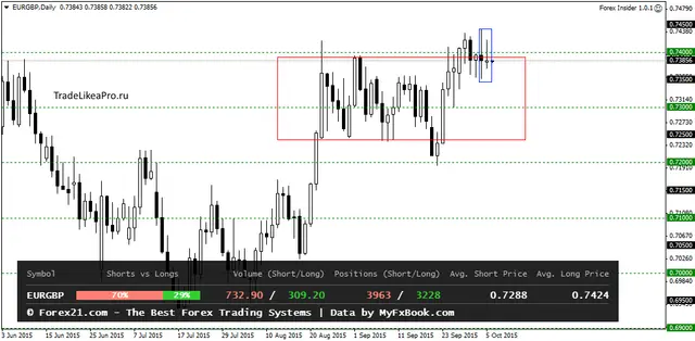 EURGBPDaily6102015