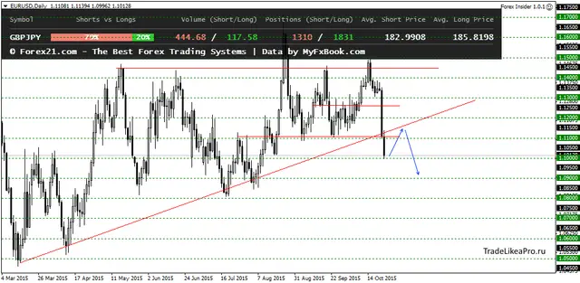 EURUSDDaily 2610215