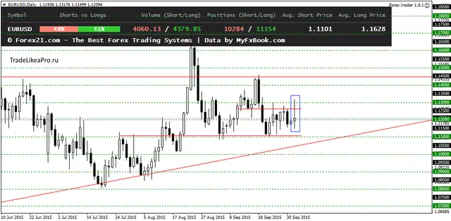 EURUSDDaily 5102015