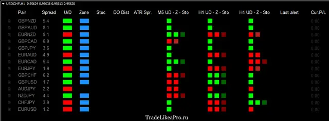 FX1D0 dashboard