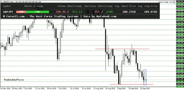 GBPJPYDaily 1102105