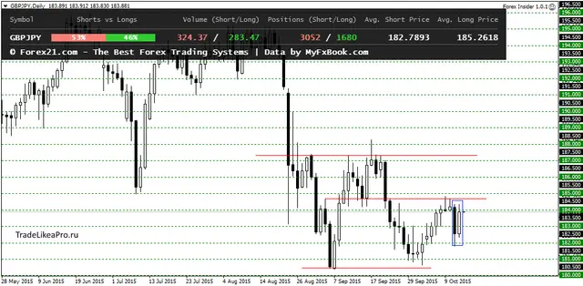 GBPJPYDaily 15102015
