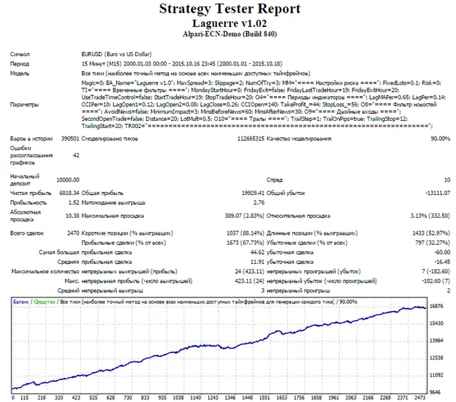 Lageurre Scalper 2000 2015 lot 0.1