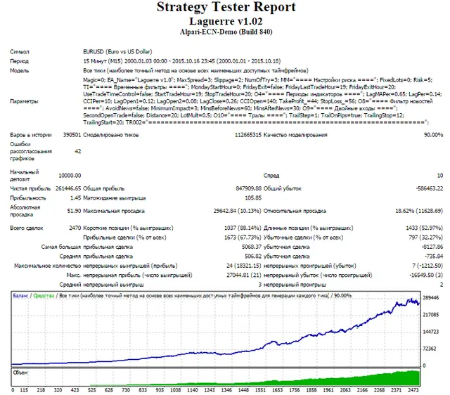 Lageurre Scalper 2000 2015 lotMM