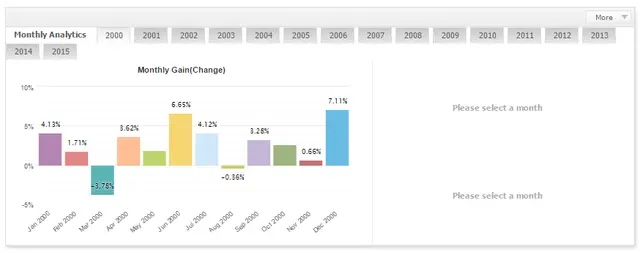 Lageurre Scalper by month lot ММ 2000