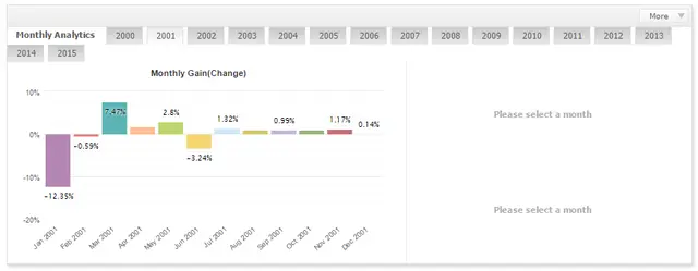 Lageurre Scalper by month lot ММ 2001