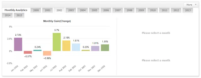 Lageurre Scalper by month lot ММ 2002
