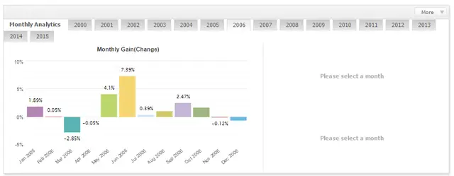 Lageurre Scalper by month lot ММ 2006