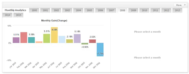 Lageurre Scalper by month lot ММ 2008