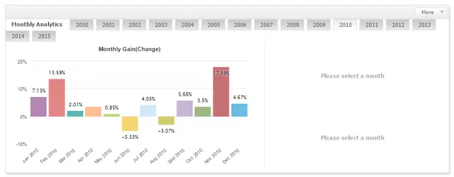 Lageurre Scalper by month lot ММ 2010