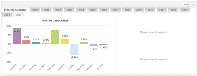 Lageurre Scalper by month lot ММ 2015