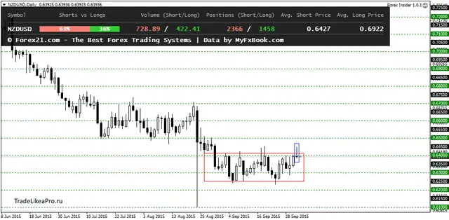 NZDUSDDaily 2102015