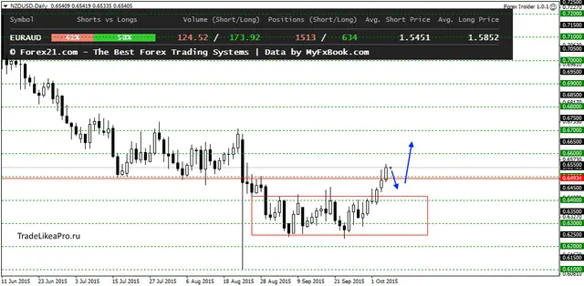 NZDUSDDaily 7102015