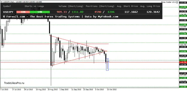 USDJPYDaily 16102015