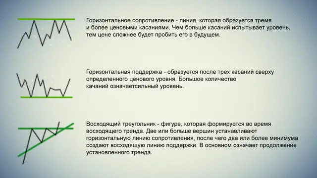 Описание торговых паттернов 1