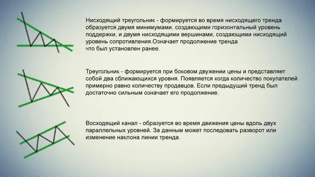 Описание торговых паттернов 2