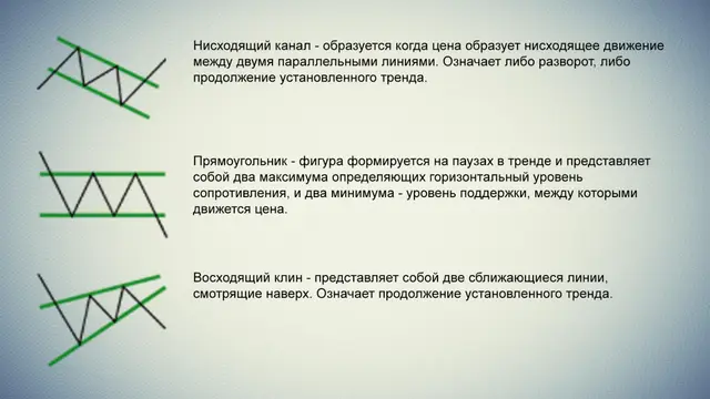 Описание торговых паттернов 3