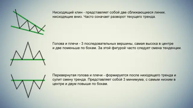 Описание торговых паттернов 4