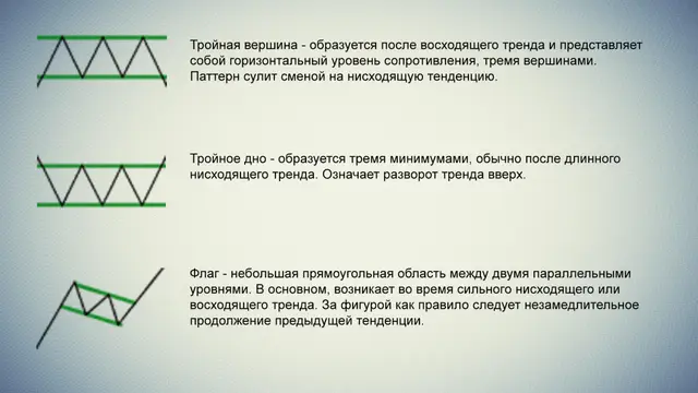 Описание торговых паттернов 5