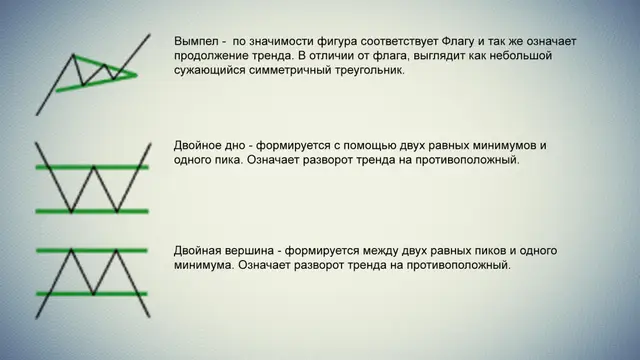 Описание торговых паттернов 6