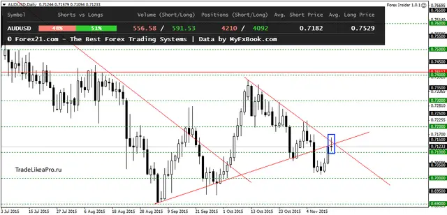 AUDUSDDaily 16112015