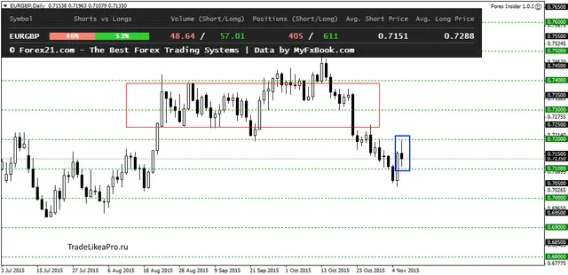 EURGBPDaily 10112015