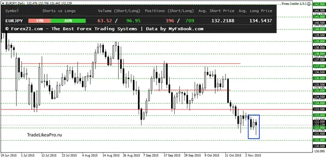 EURJPYDaily 10112015