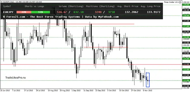 EURJPYDaily 12112015