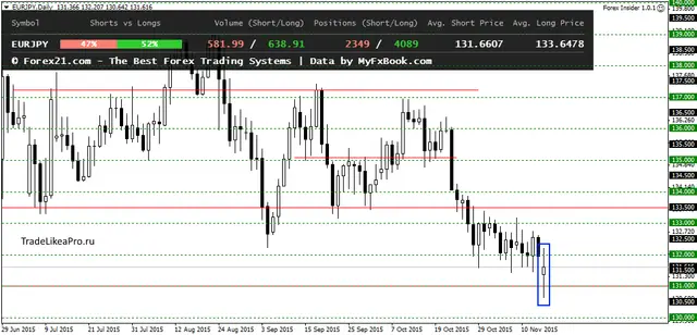 EURJPYDaily 17112015