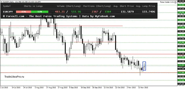 EURJPYDaily 20112015