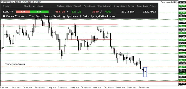 EURJPYDaily 26112015