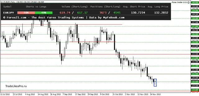 EURJPYDaily 3012015