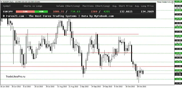 EURJPYDaily 4112015