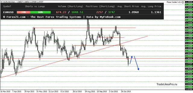 EURUSDDaily 10112015