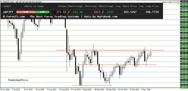 GBPJPYDaily 12112015