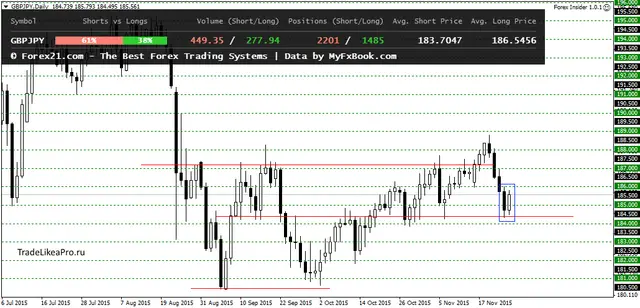 GBPJPYDaily 26112015