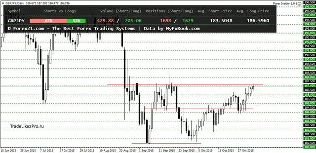 GBPJPYDaily 5112015