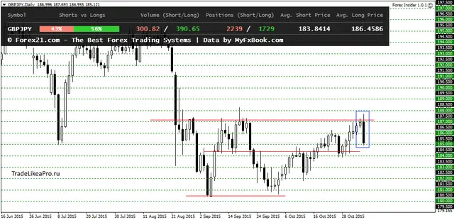 GBPJPYDaily 6112015