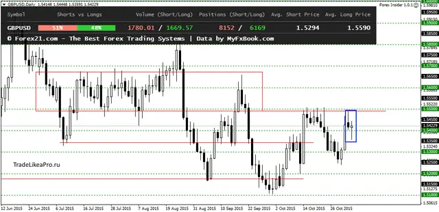 GBPUSDDaily 4,112015